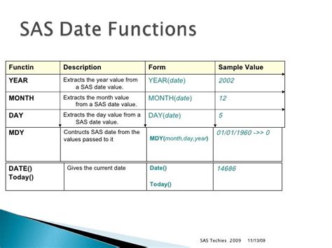 Sas today function. Things To Know About Sas today function. 